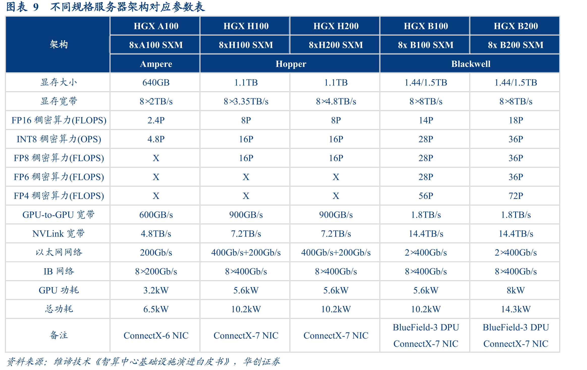 图表28两相浸没式液冷系统结构图（卧式）_第4页