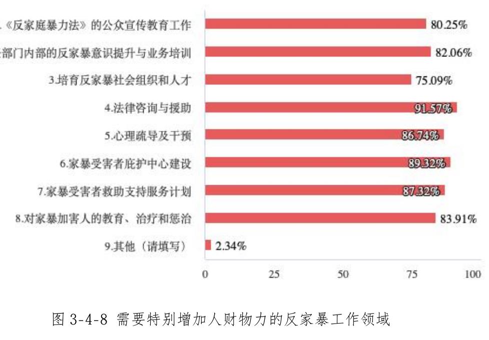 图3-4-5对妇联、居（村）委会、工作单位反家暴工作的总体感受_第5页