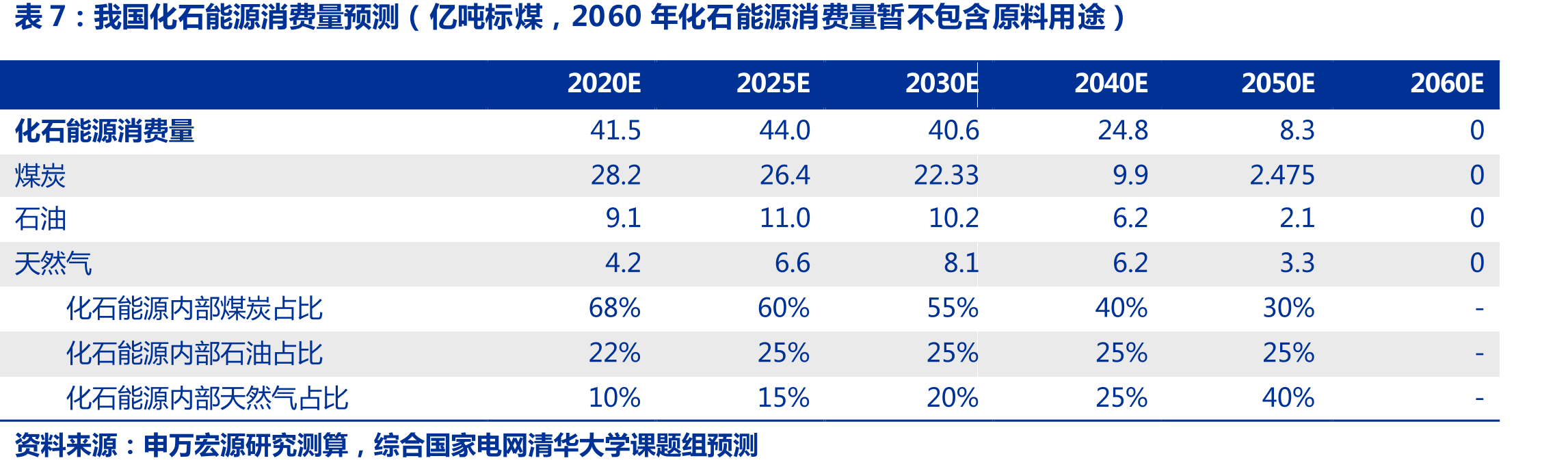 国际社会应对气候变化的关键协议节点_第4页