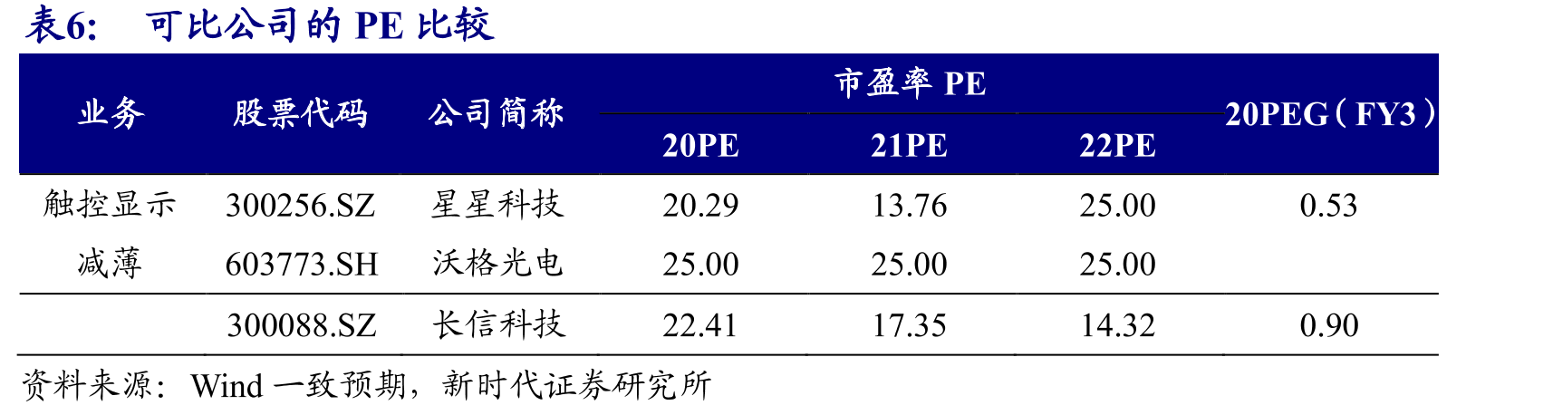 业务结算模式改变使利润率真实性逐渐改善_第2页