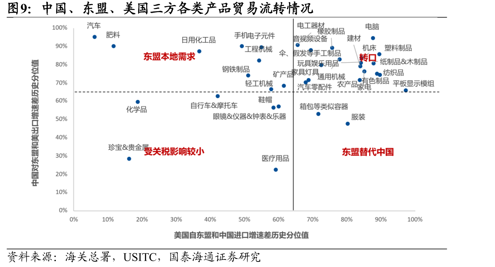 β因素越来越难以解释中国的出口表现_第2页