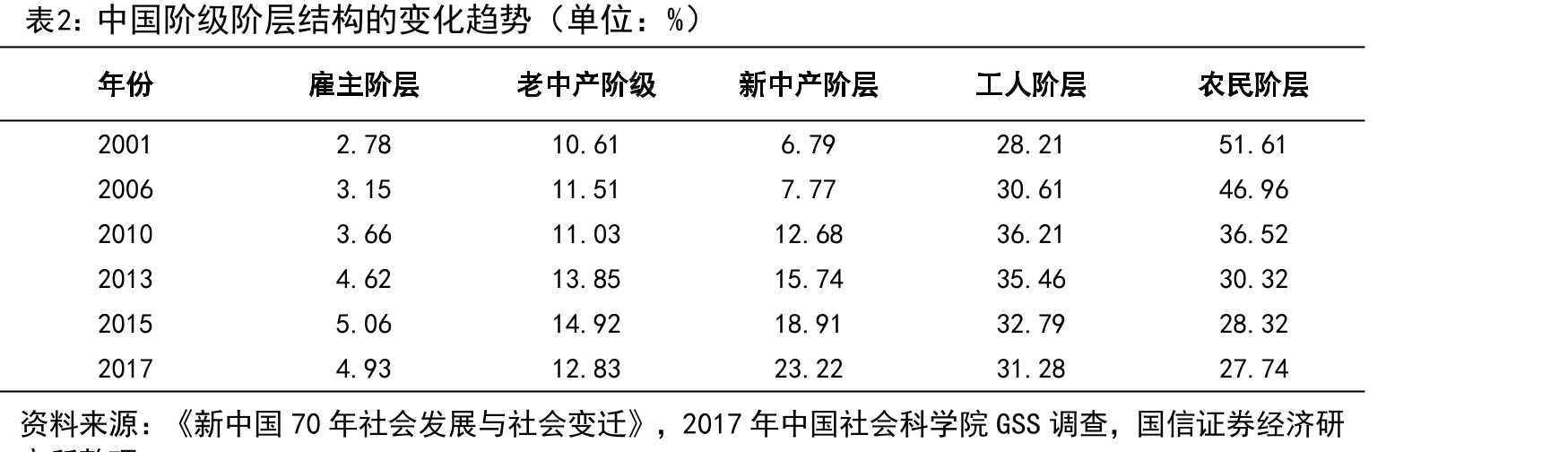 2000-2015年间汽车、移动电话等成为消费新宠_第3页
