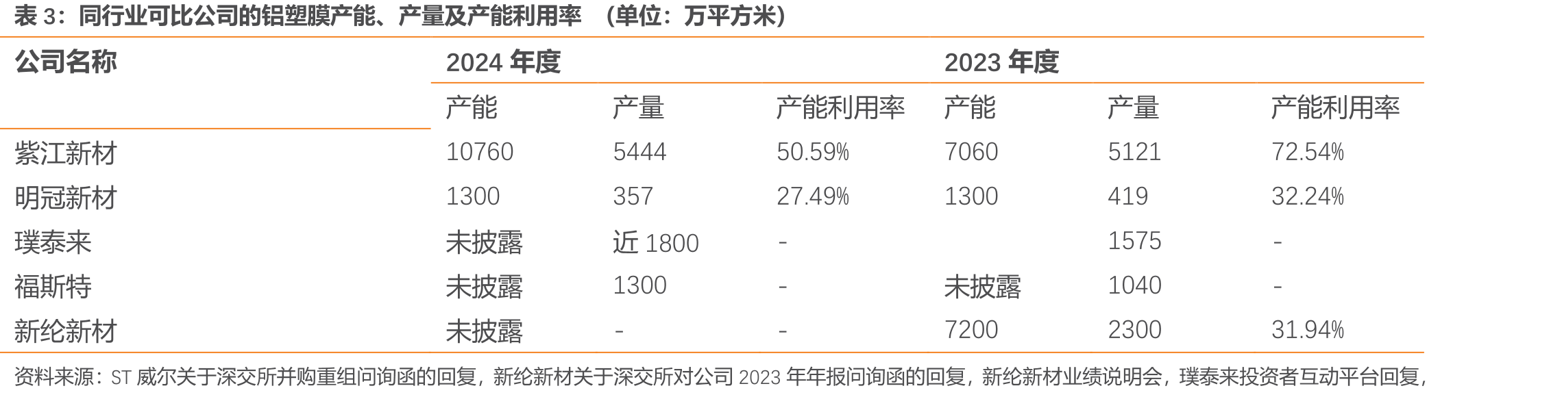 2025-2030年全球及中国铝塑膜出货量预测_第4页