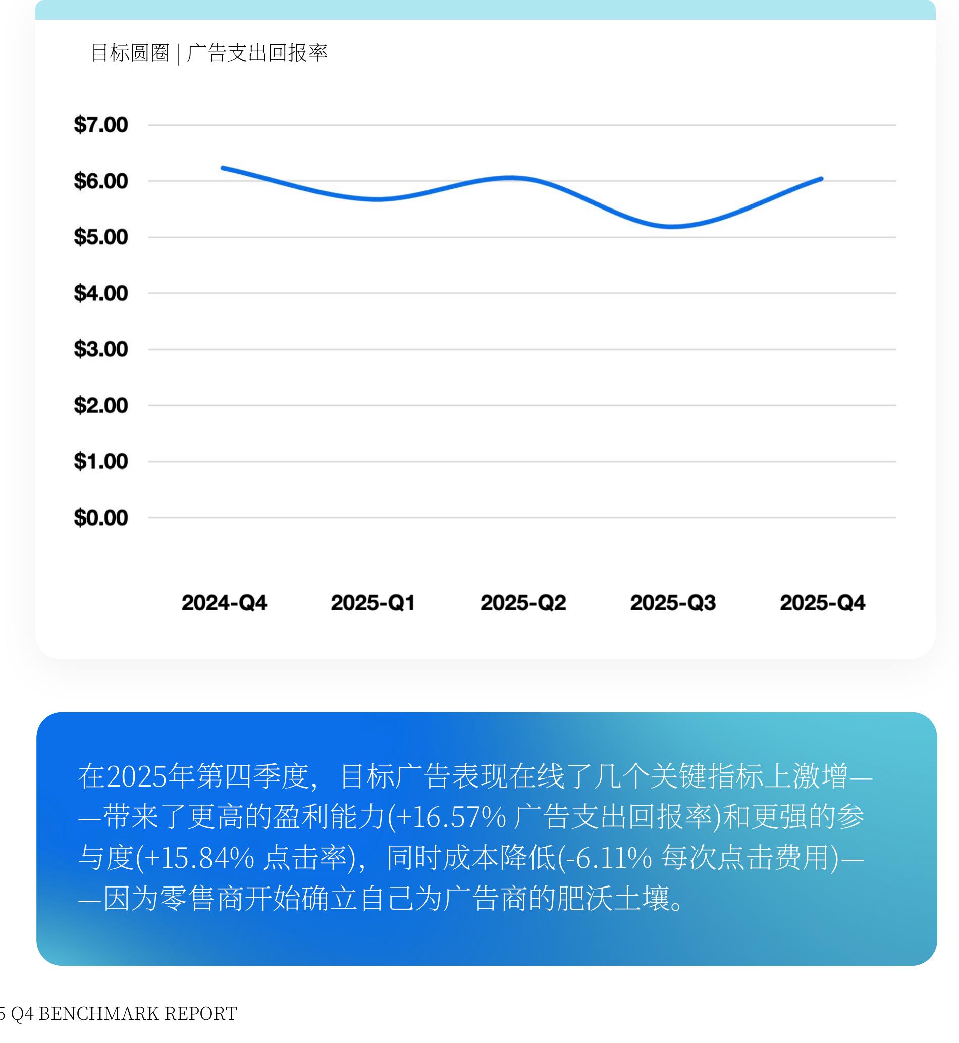 亚马逊广告美国转化率_第3页