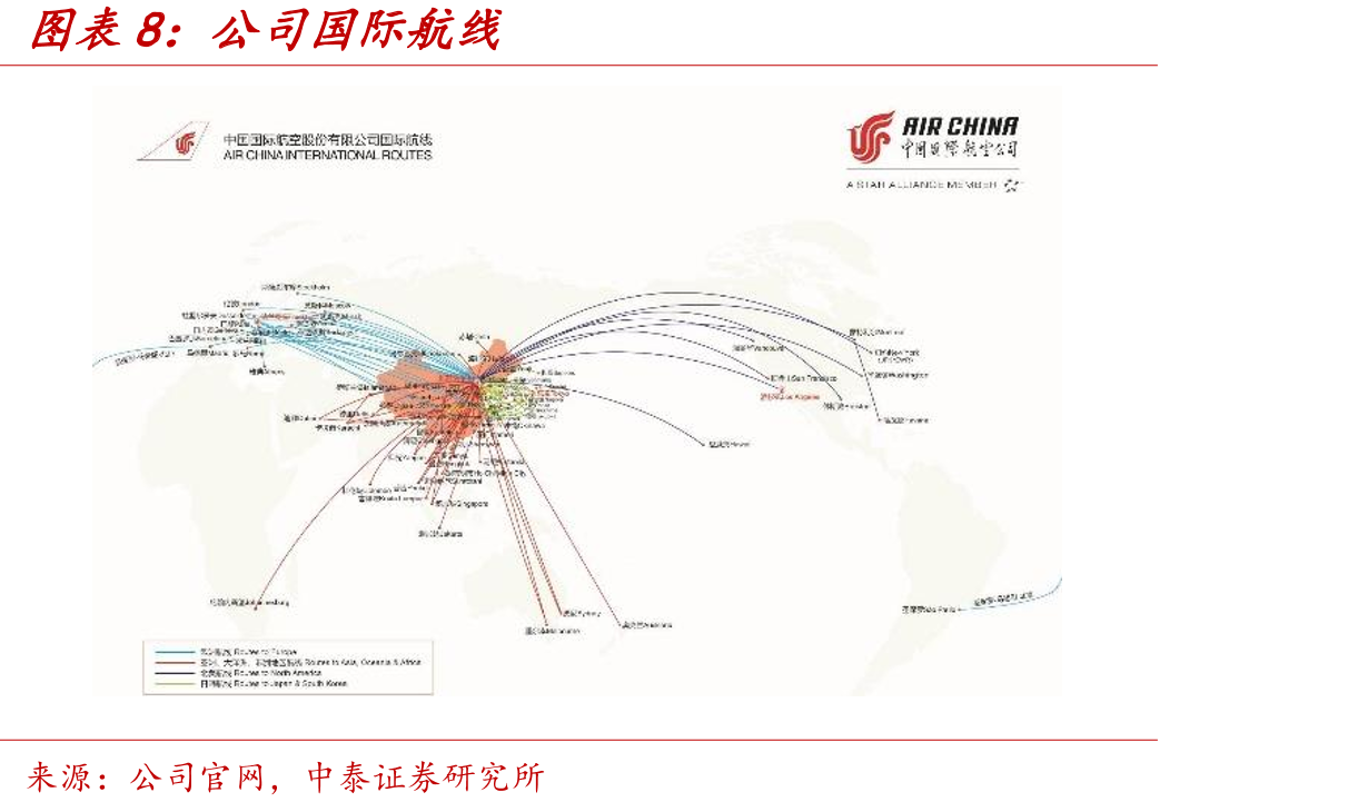航空公司客座率_第3页