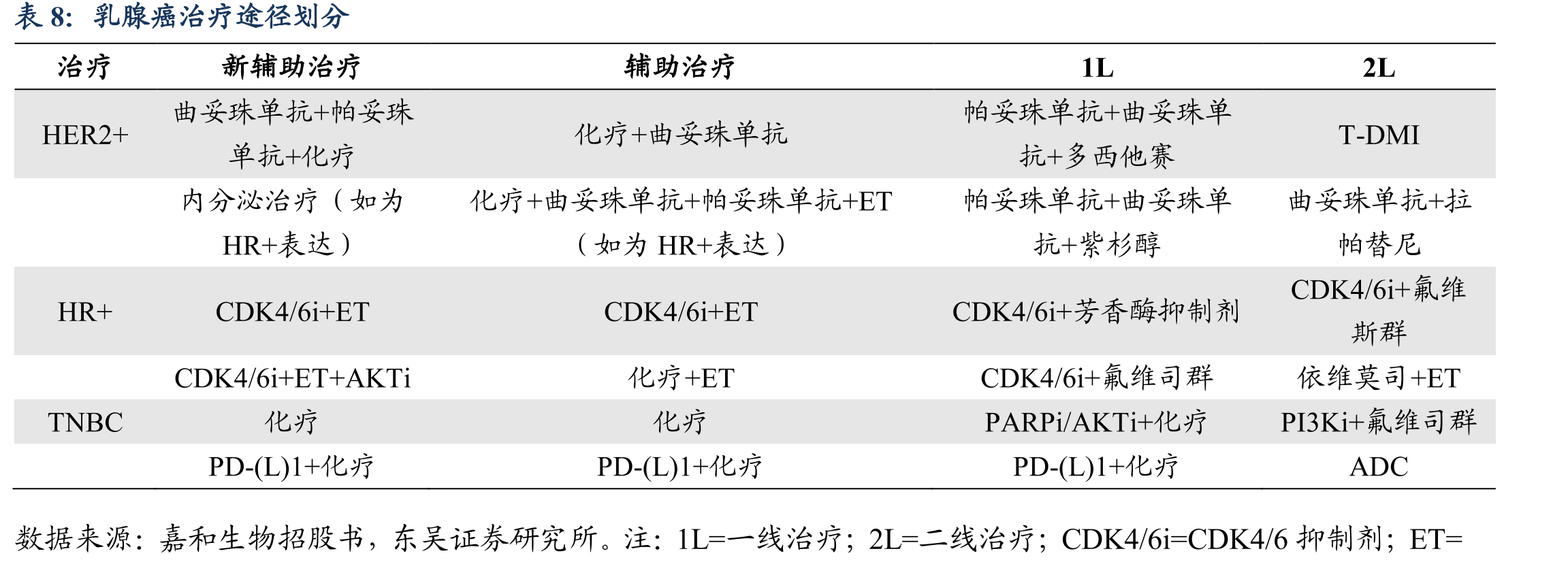 九洲药业API毛利组成（2019）_第3页