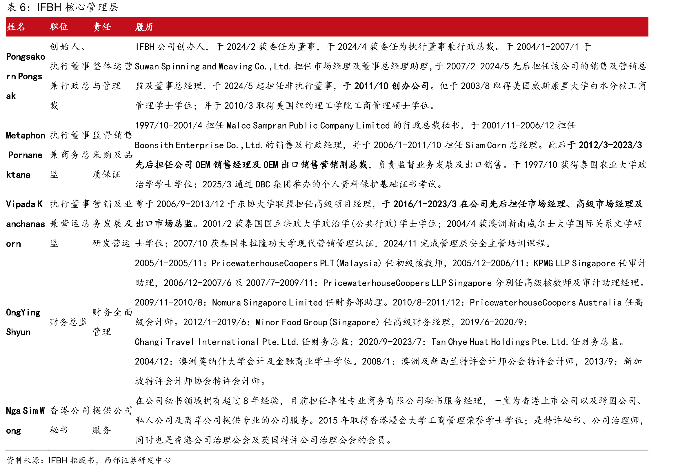 2023-2024年椰子公司CR5零售额及增速_第5页