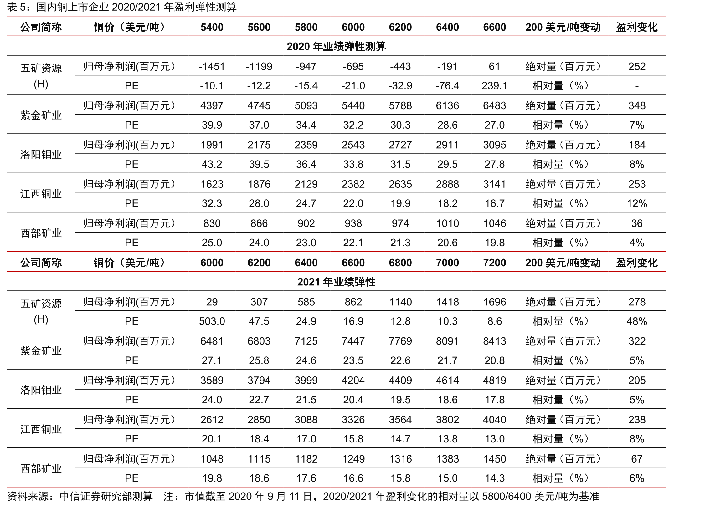 全球主要国家的新增感染人数（单位：人）_第3页