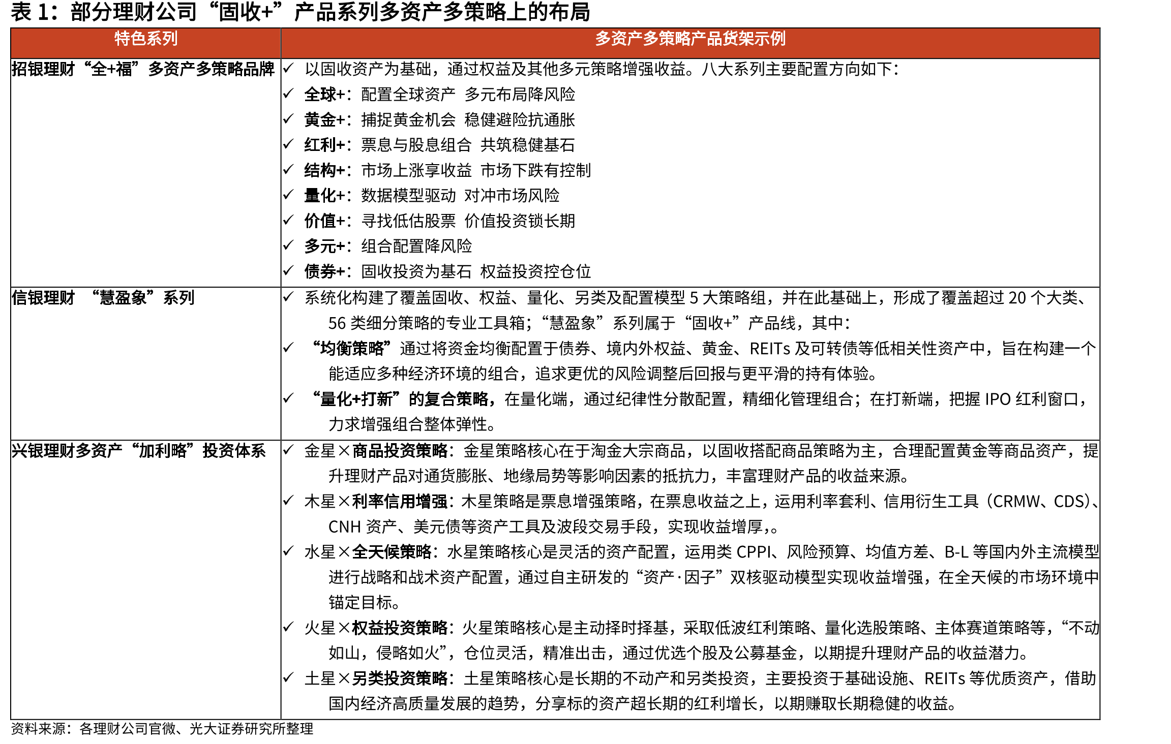 理财净融入规模中枢逐年下台阶，流动性相对合意_第5页