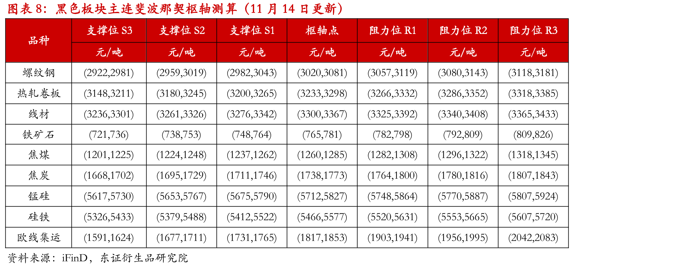 国债期货板块技术指标信号汇总（11月14日更新）_第3页