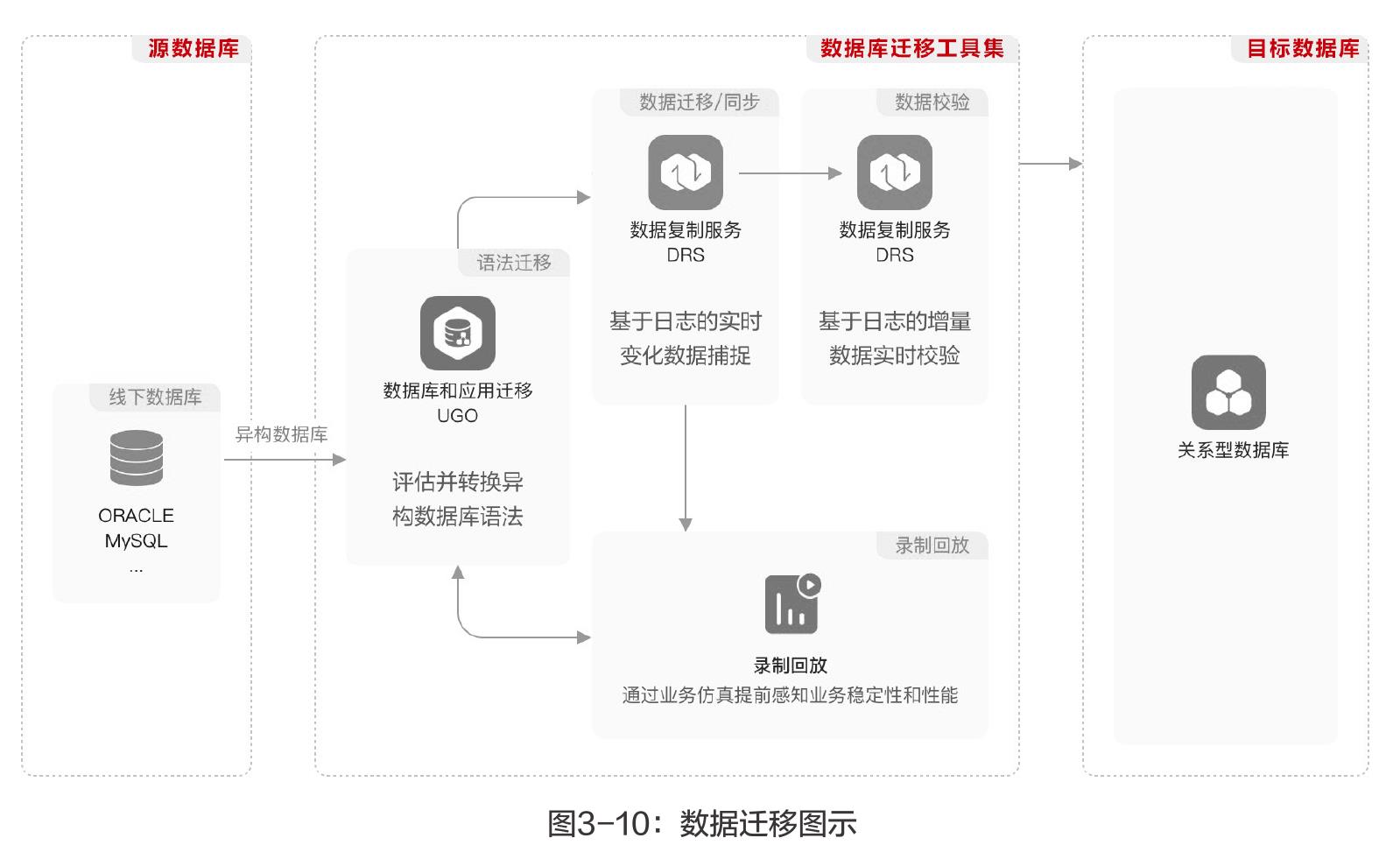 类型 并发 TPS QPS 平均时延(ms) 95%时延(ms)_第2页