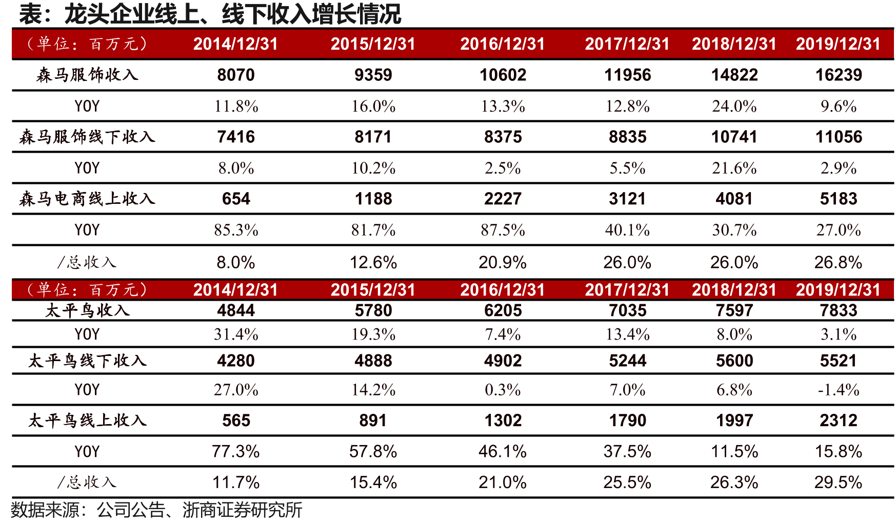 我国及海外棉花价格_第3页