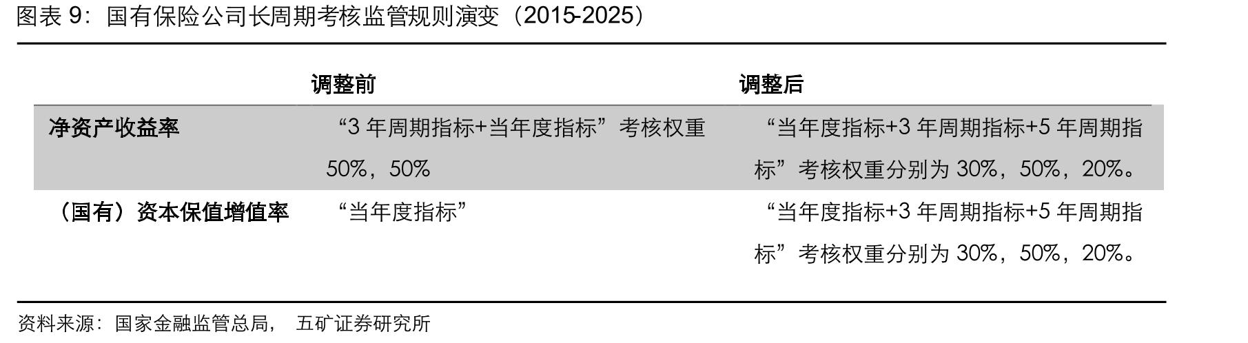 前十大非沪深300指数成分股的中证红利低波动100指数成分股（自由流通市值）_第2页