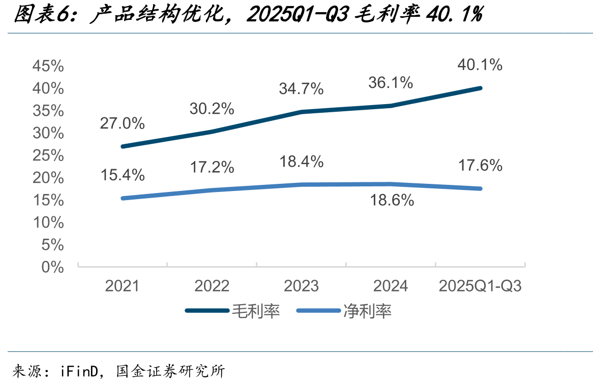 2024年全年共完成建设投资4749.41亿元，较_第5页