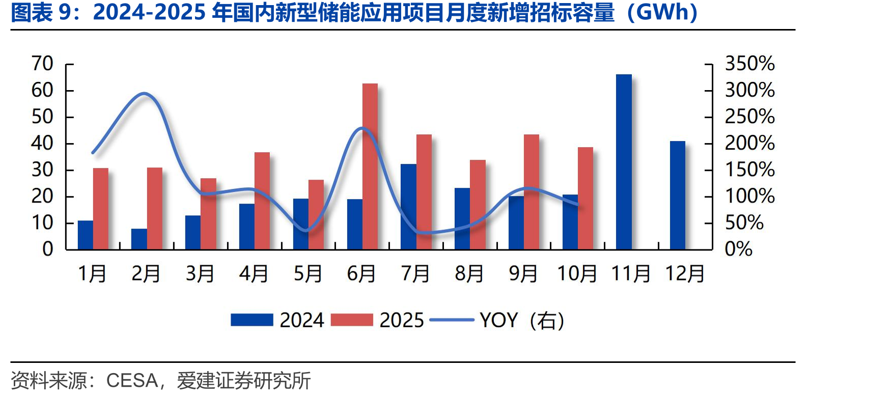 TOPCon双玻组件价格走势（元/片）_第2页