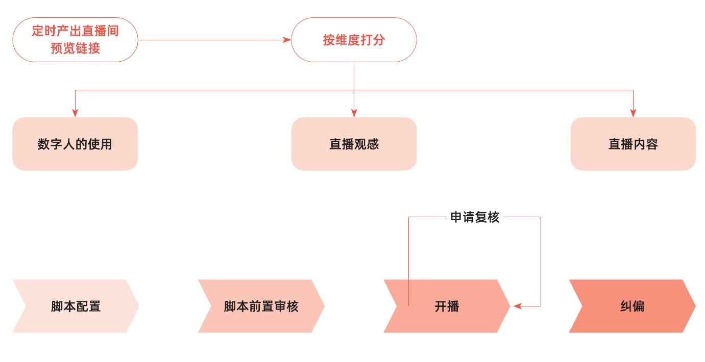 2026快手创新与知识产权白皮书_第5页