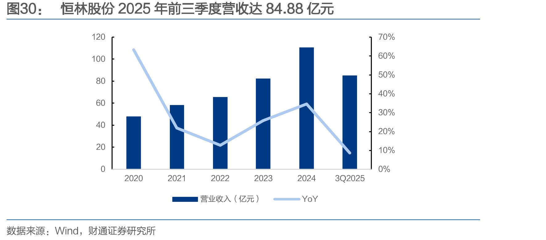 恒林股份2025年前三季度营收达84.88亿元