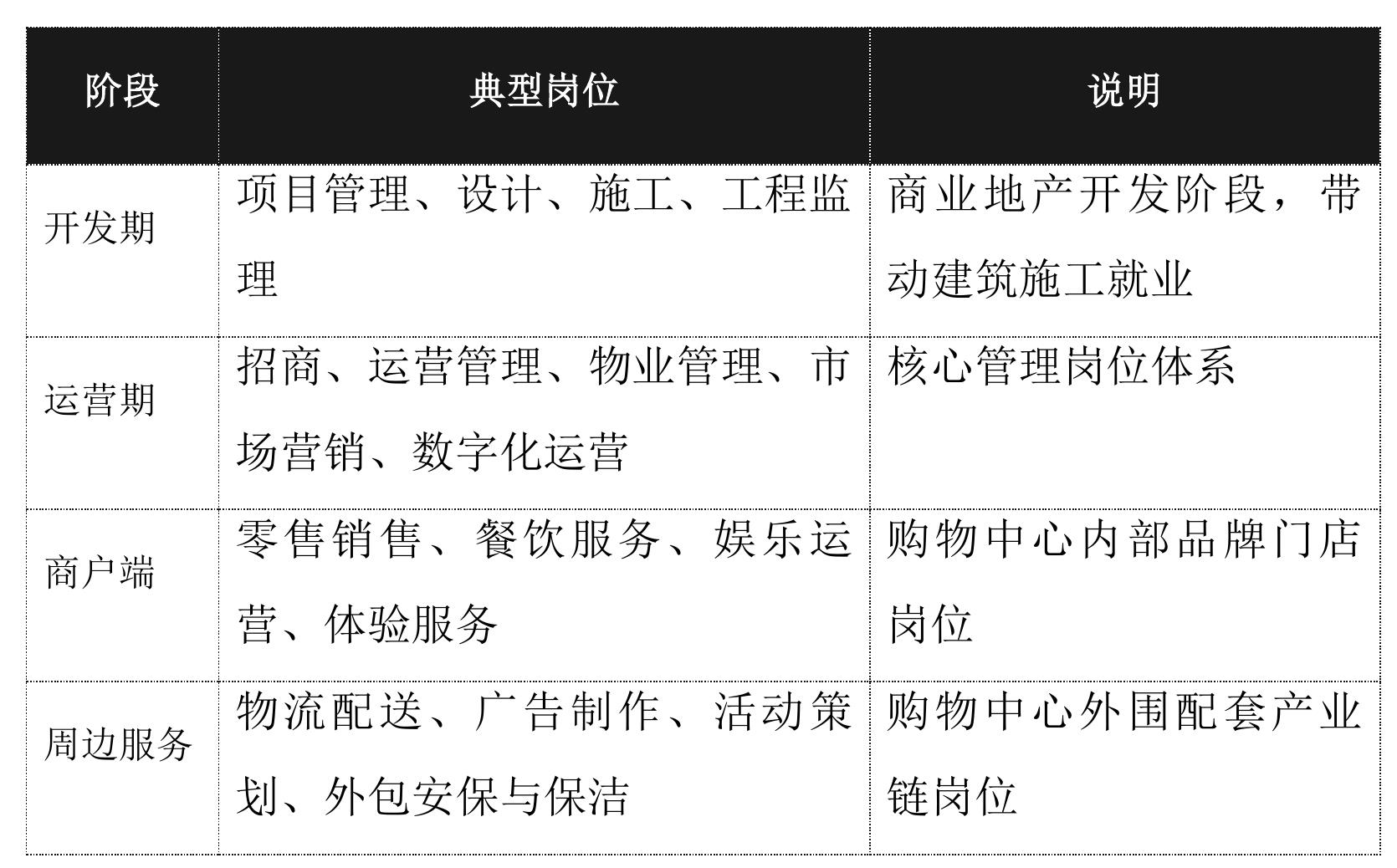 2024年购物中心营业额_第3页