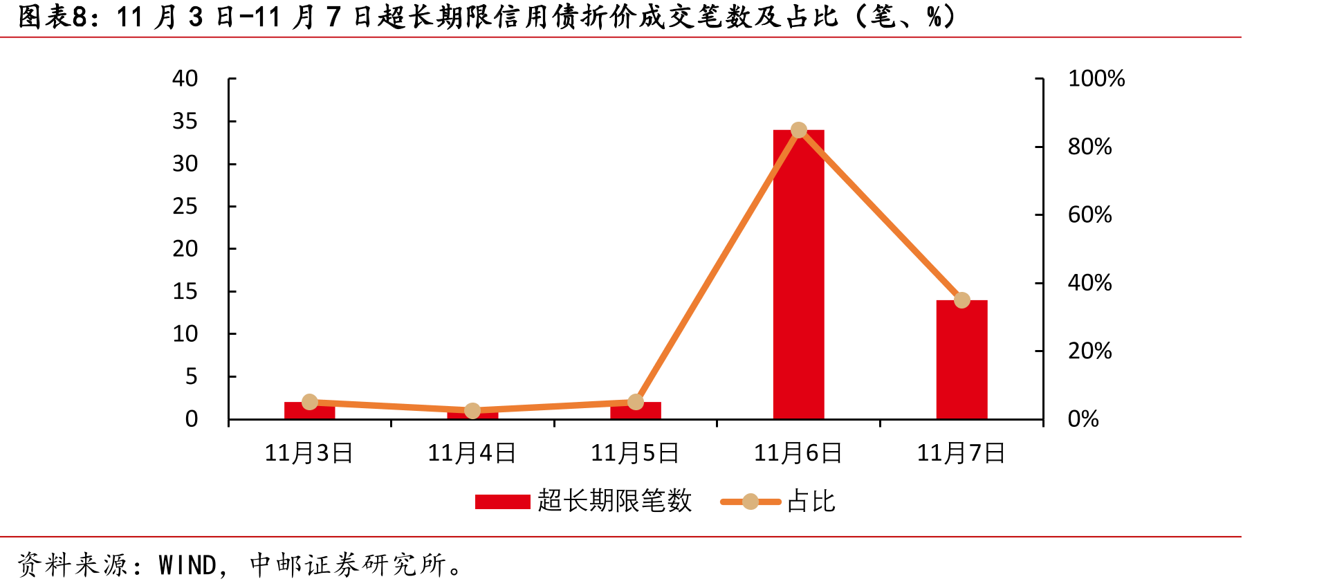 第一批科创债ETF周度规模变化（亿元）_第3页