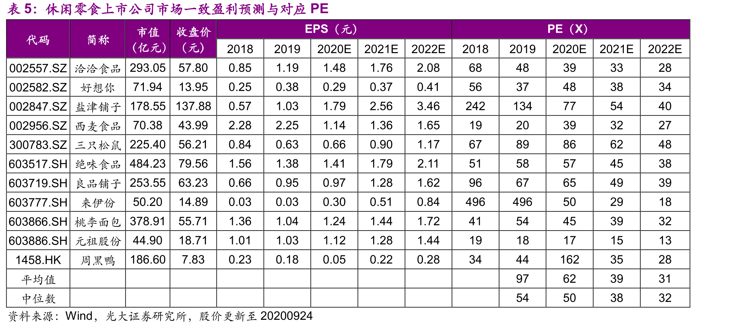 麦当劳全球门店总数（个）及加盟店数占比_第3页