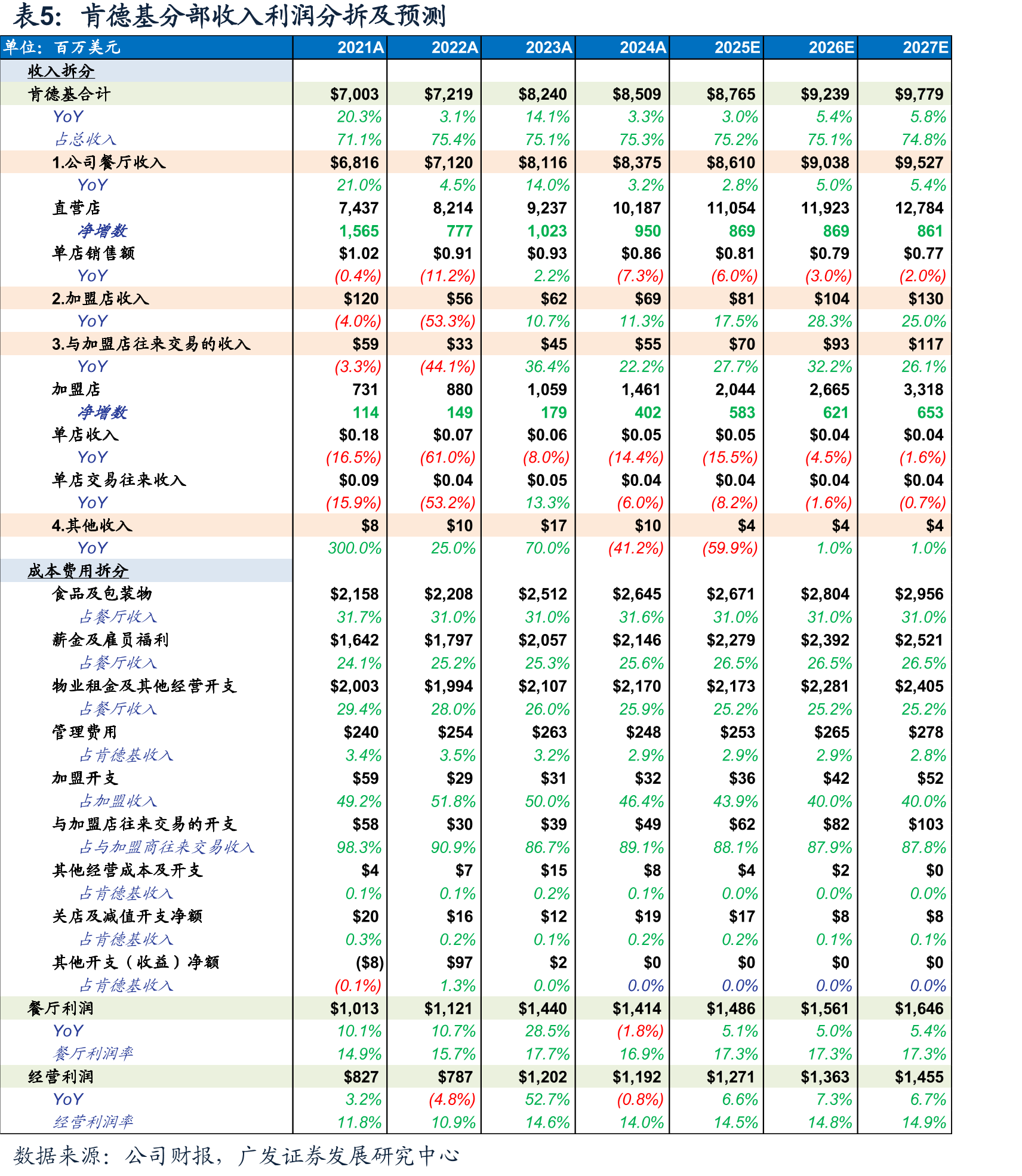 肯德基25年主要联名IP梳理（部分）_第4页