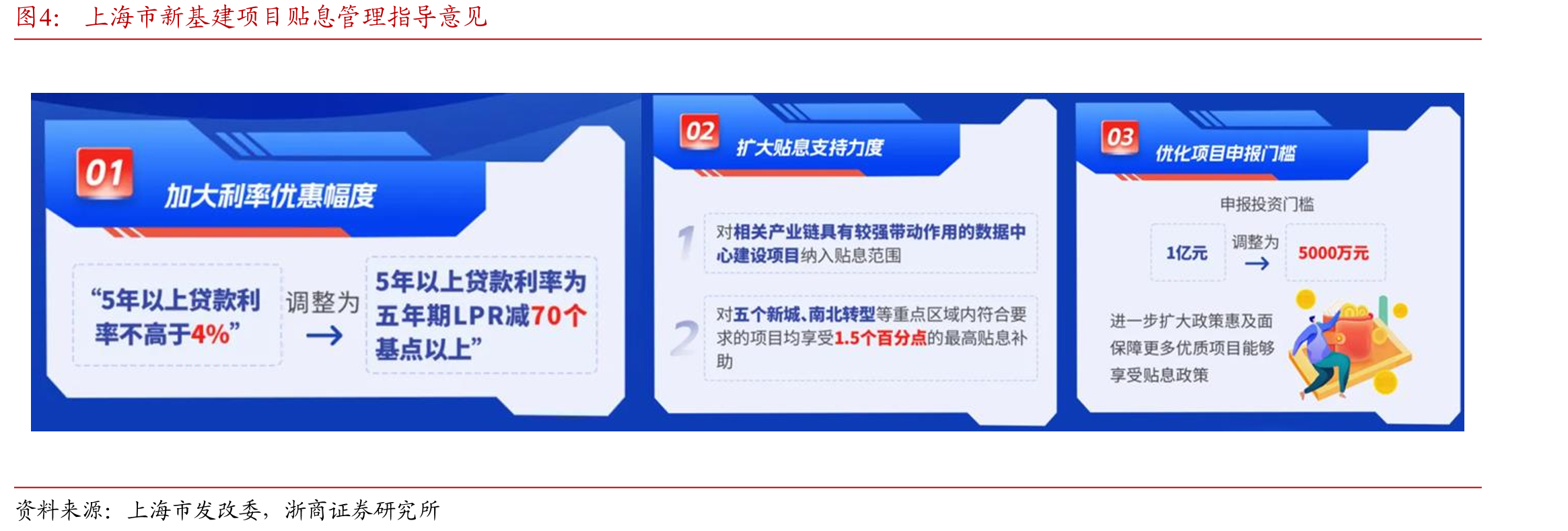 城市智能化和新基建分类详解_第5页