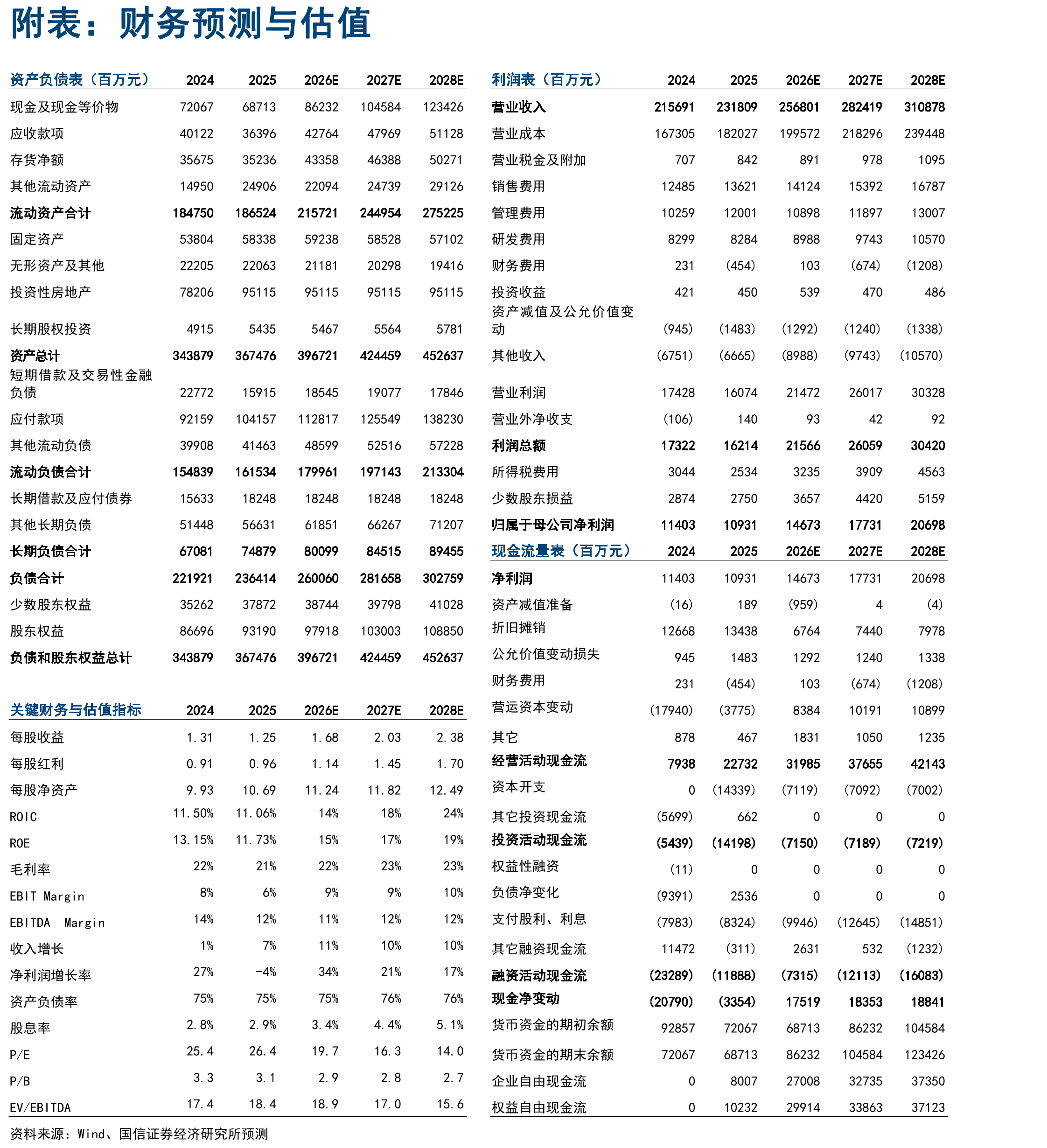 2025年各厂商柴油重卡发动机内需销量_第2页
