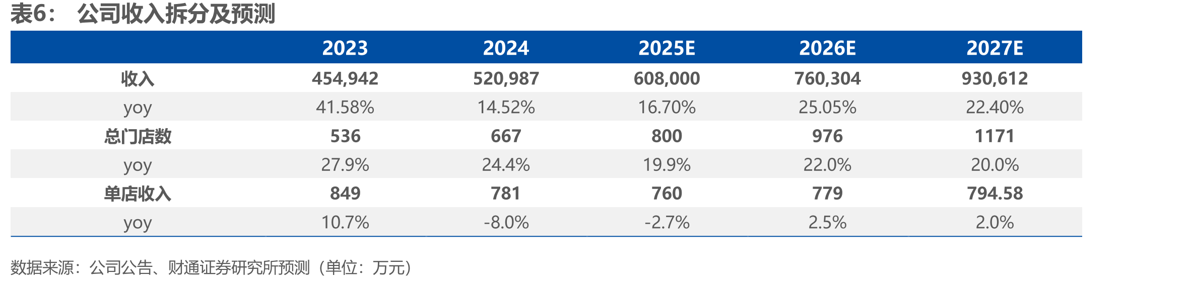 2021年-2024年前8个月内部运输车数量_第4页