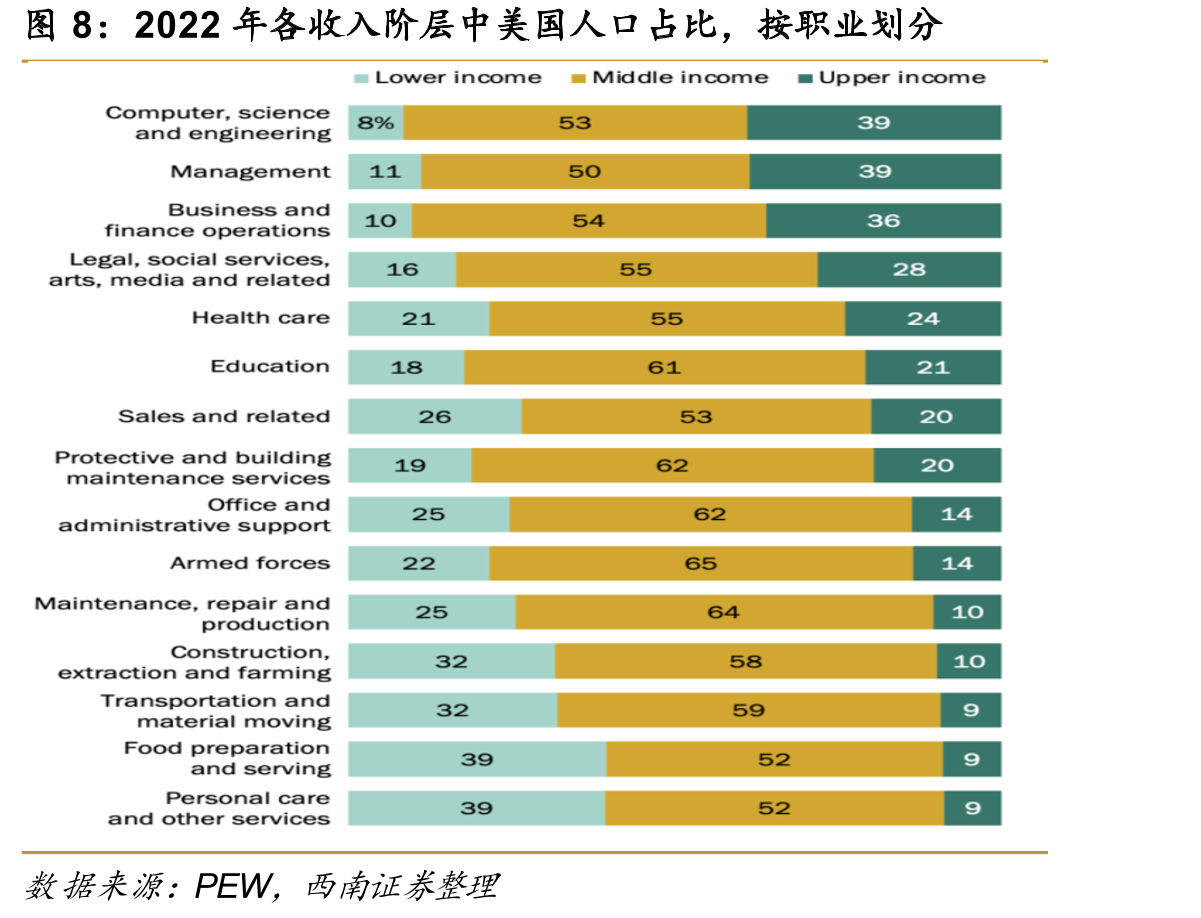 2024年中国各行业就业人员平均工资（城镇非私营单位）_第3页