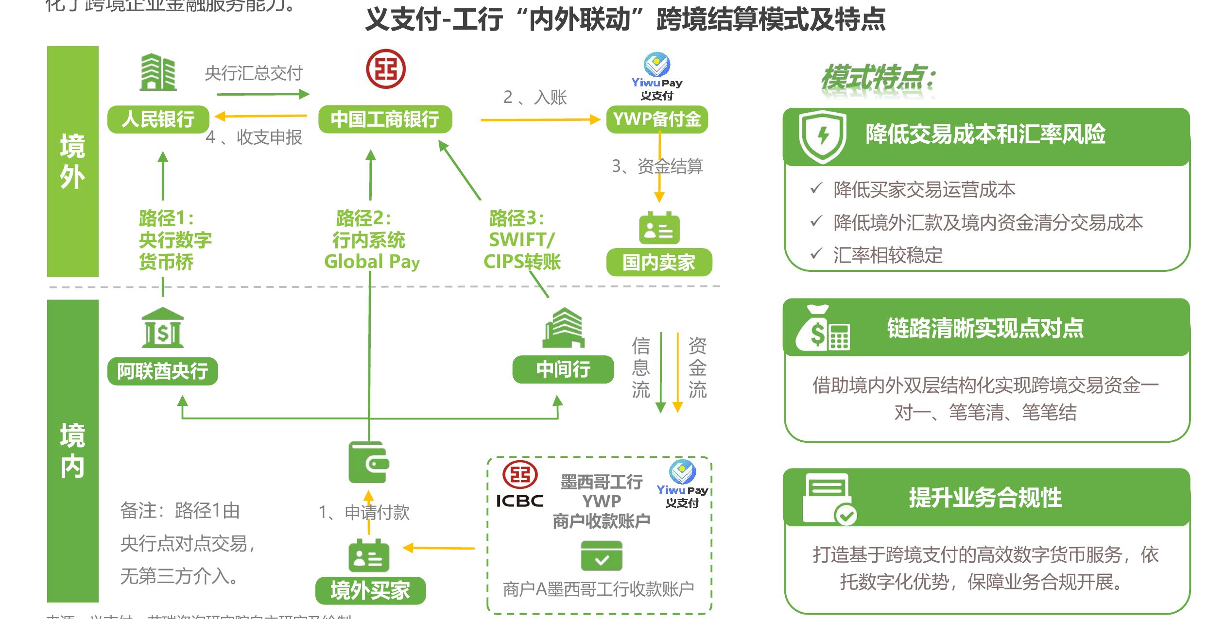 中国第三方综合支付组成部分_第2页