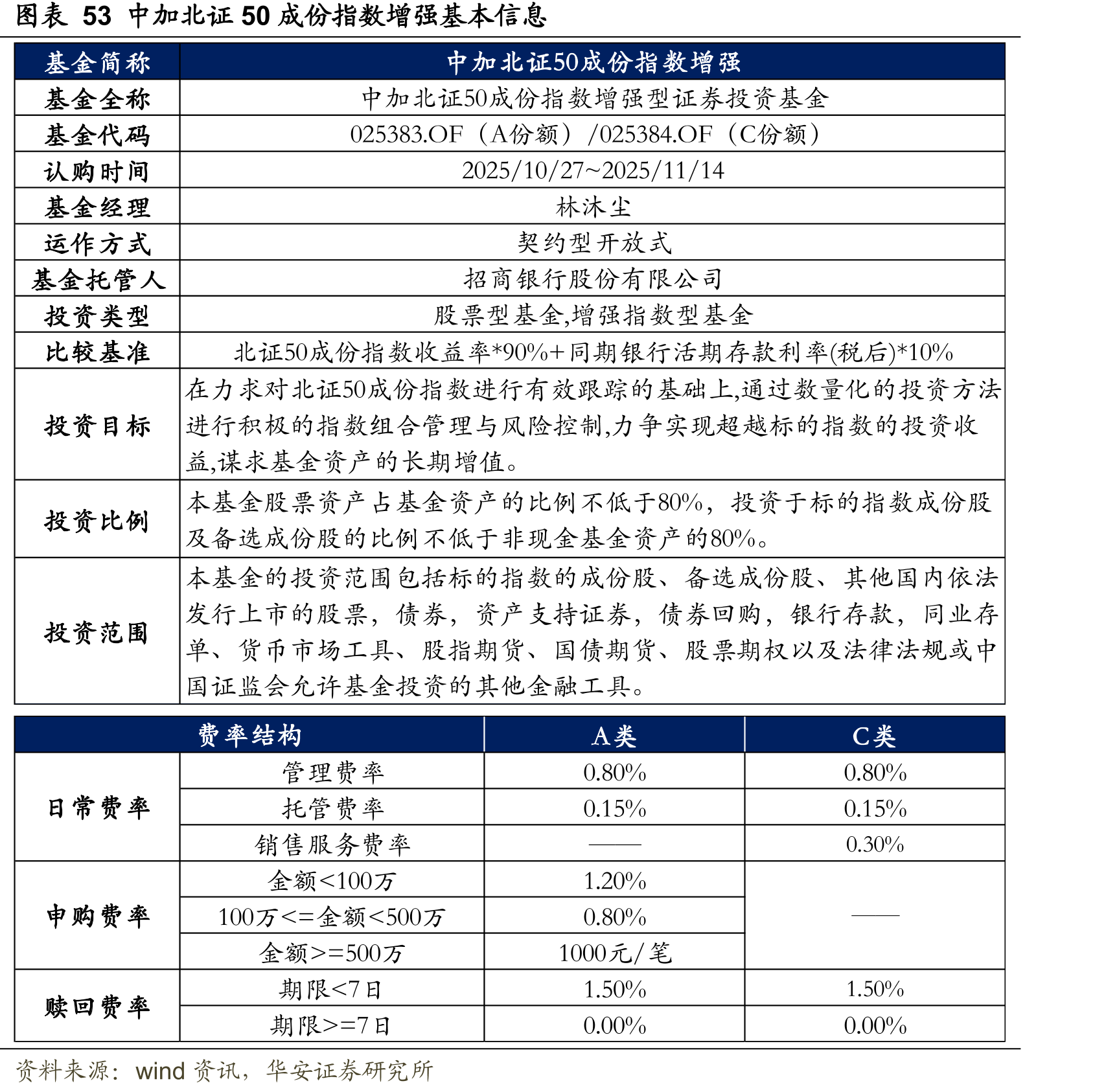 图表13中加中证A500指数增强-前十大重仓股（2025Q1~2025Q3）_第4页