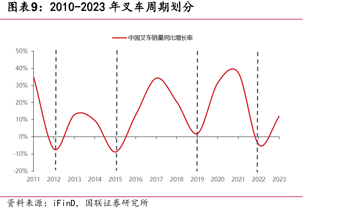 叉车属于工程机械中的一类_第2页