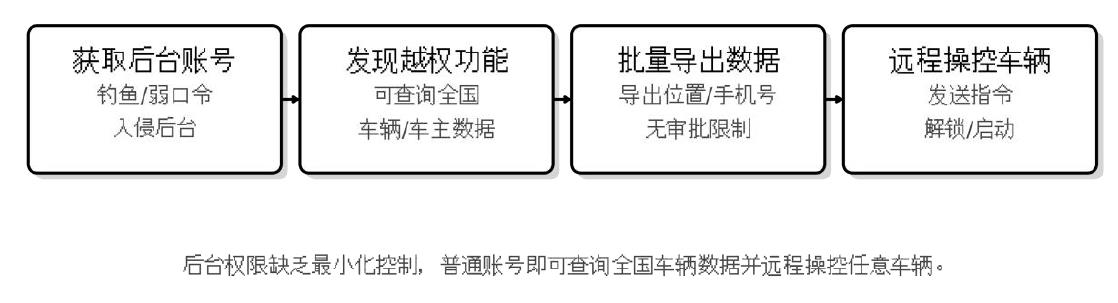 扫码回复“漏洞报告2025”获取电子版报告_第4页