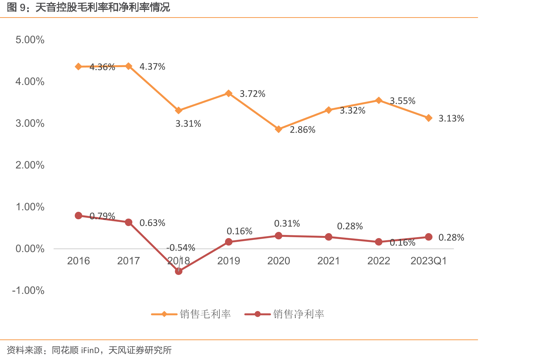 新能源SUV销量排行榜_第4页