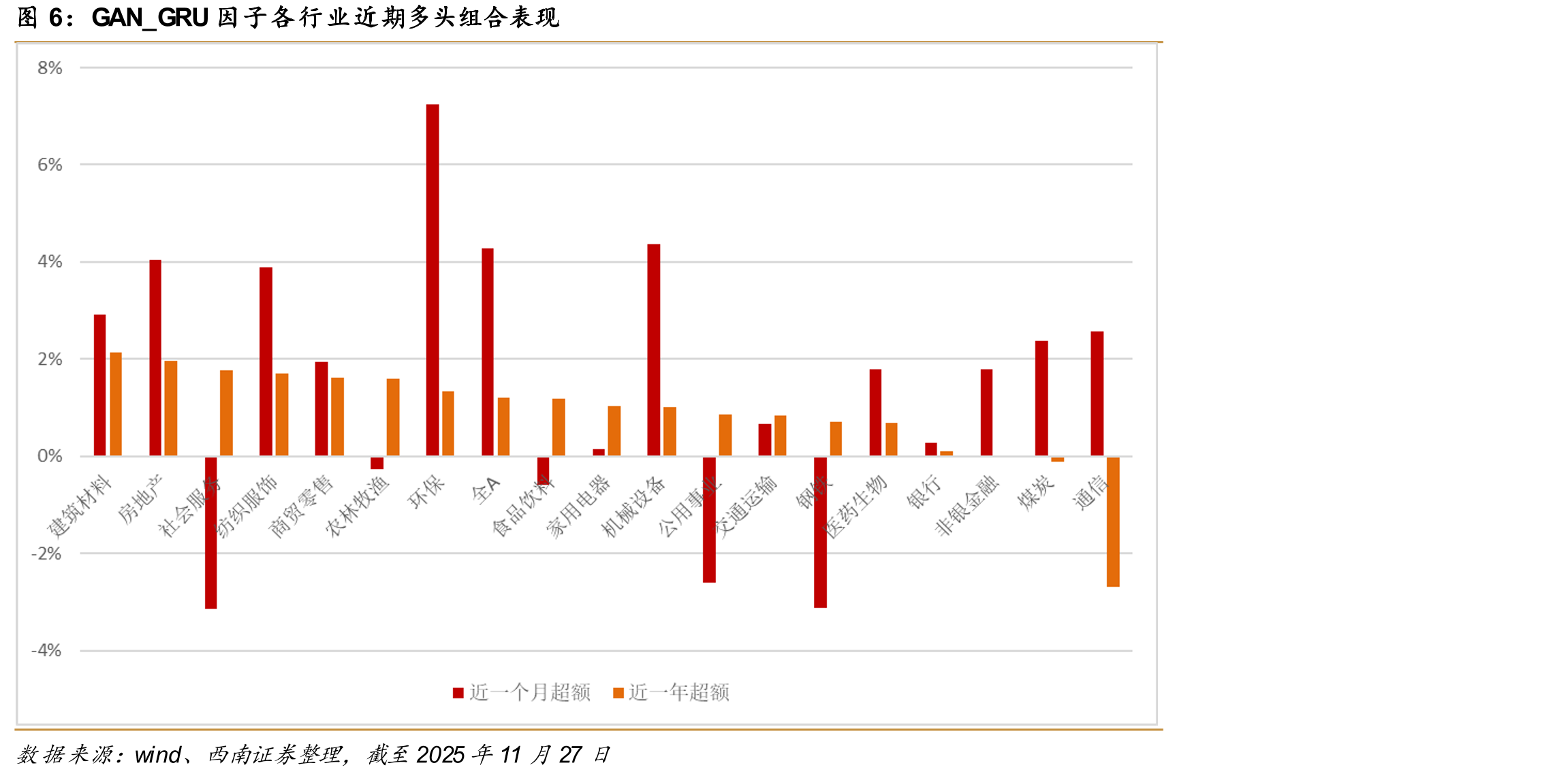 生成对抗网络（GAN）模型示意_第4页