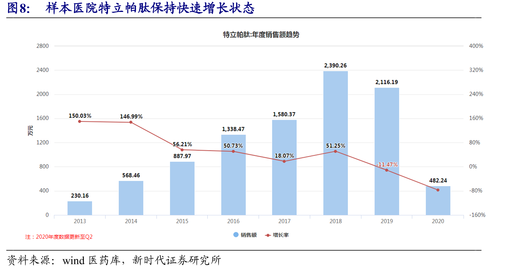 康辰股权结构及控股子公司_第4页