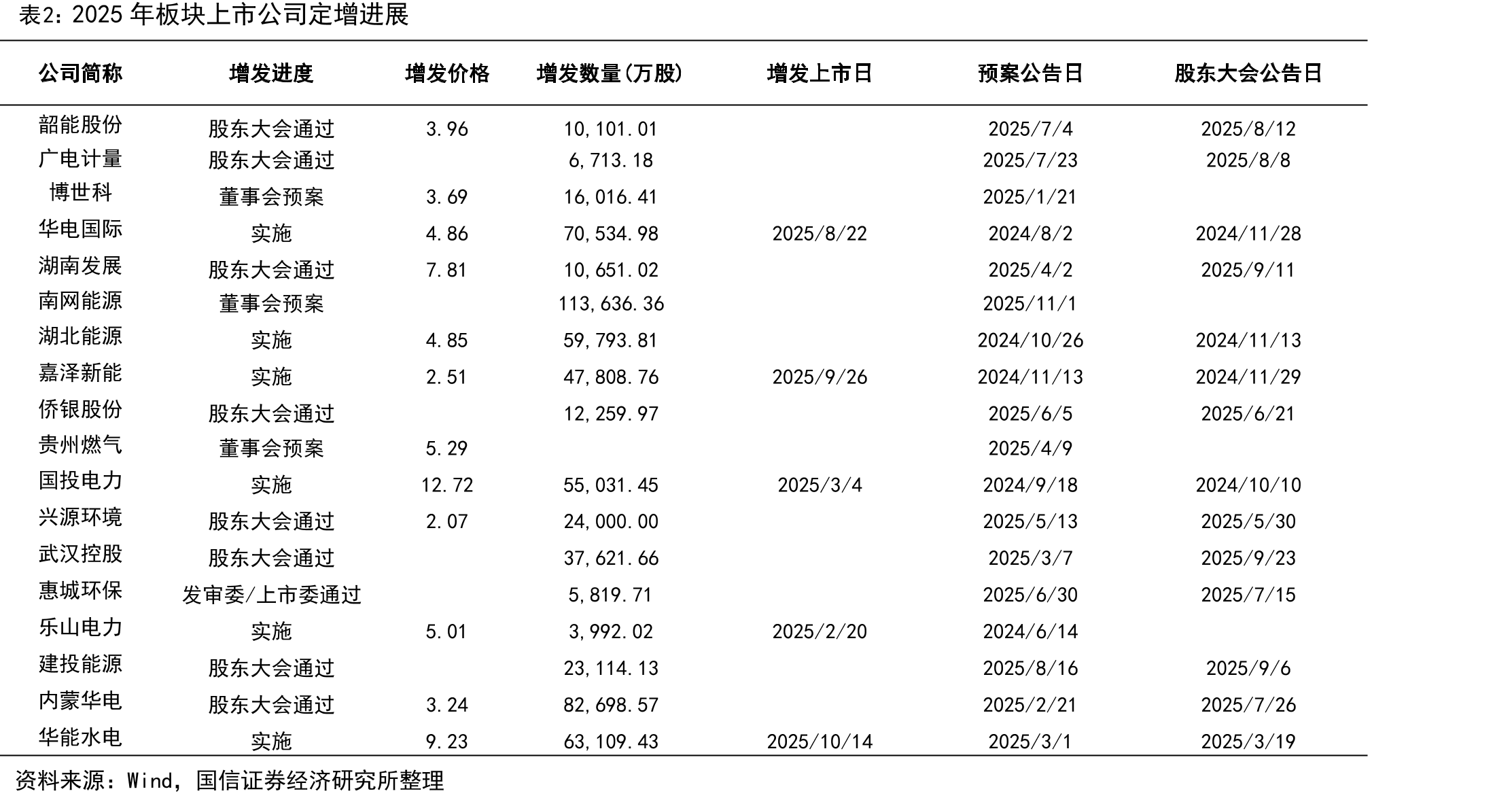 城乡居民生活月度用电量(单位：亿千瓦时)_第5页