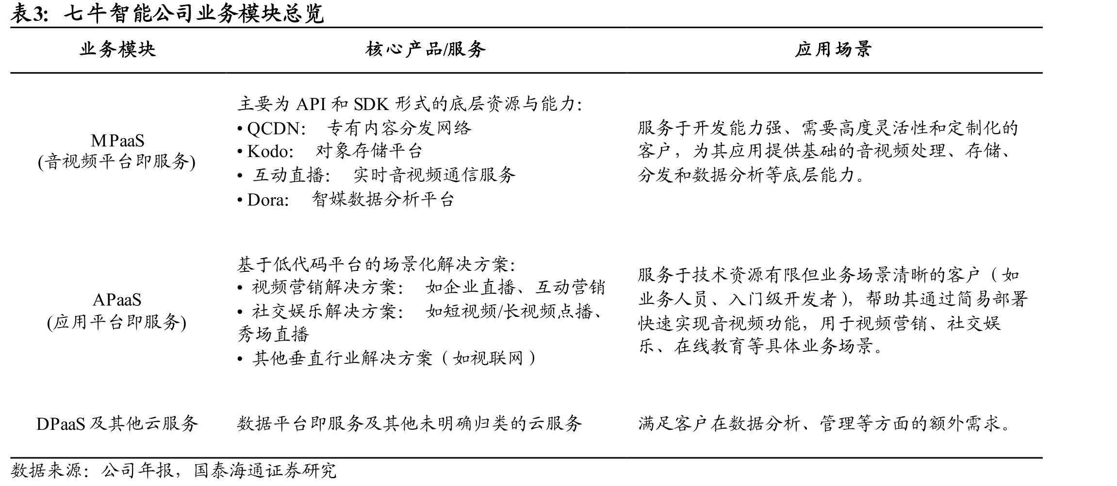 七牛智能研发投入稳中有进（单位：千元）_第4页