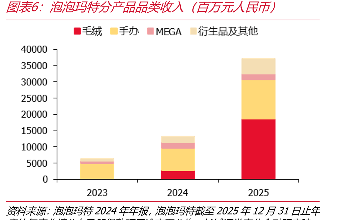 泡泡玛特旗下部分IP抖音指数-关键词综合指数（2024年4月至2024年10月）_第5页