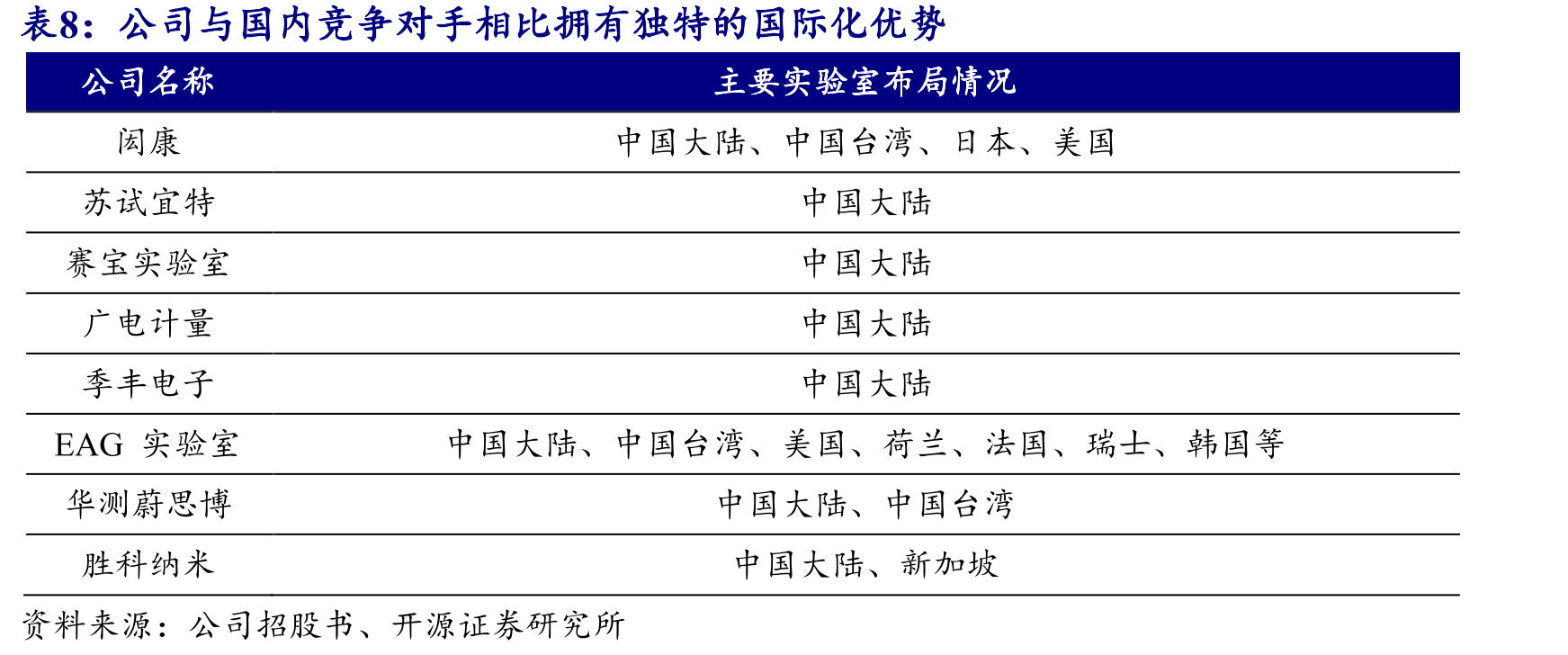 2016-2023年，国内集成电路设计行业产值复合增速高达18.74%_第2页