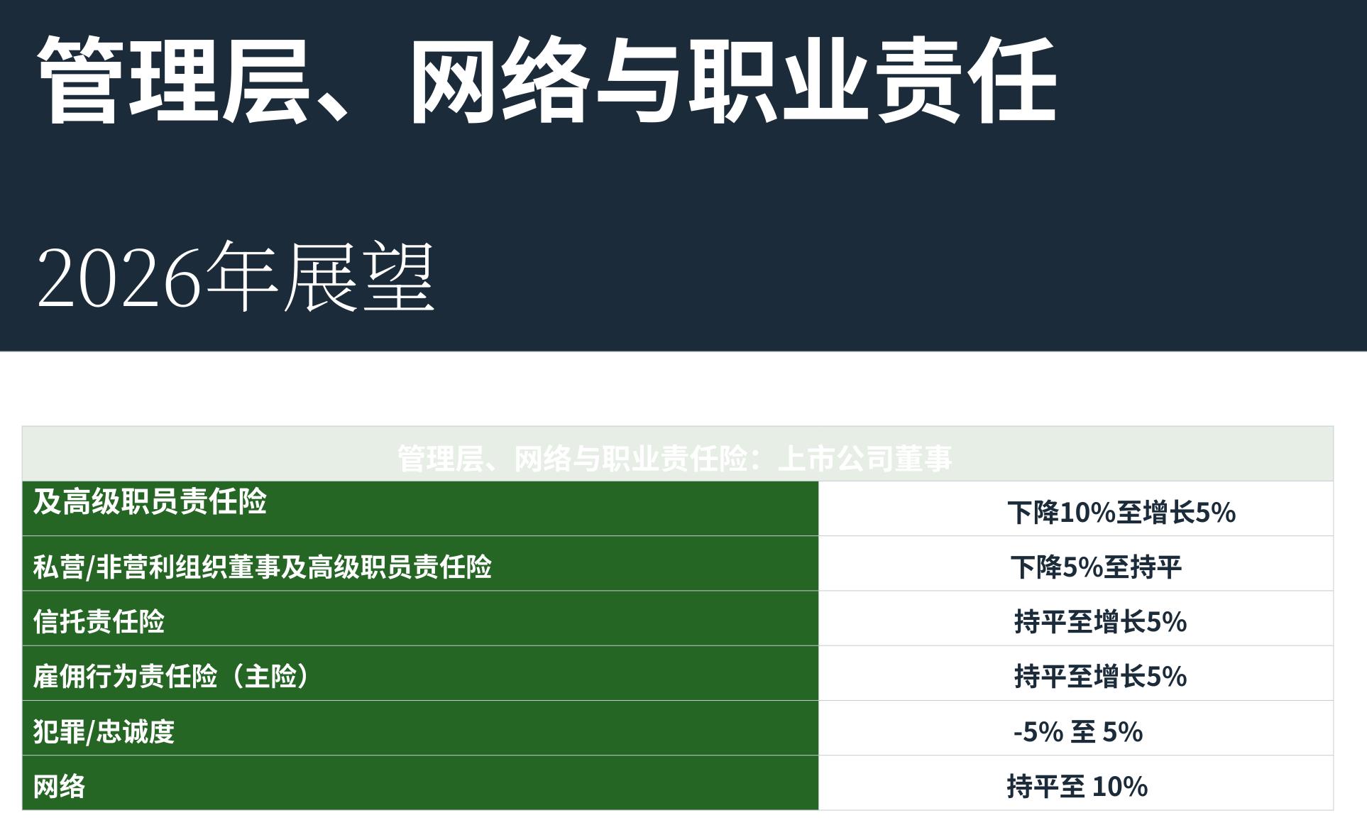 2025Year-EndNFPP&CClient Trend Report|15_第3页