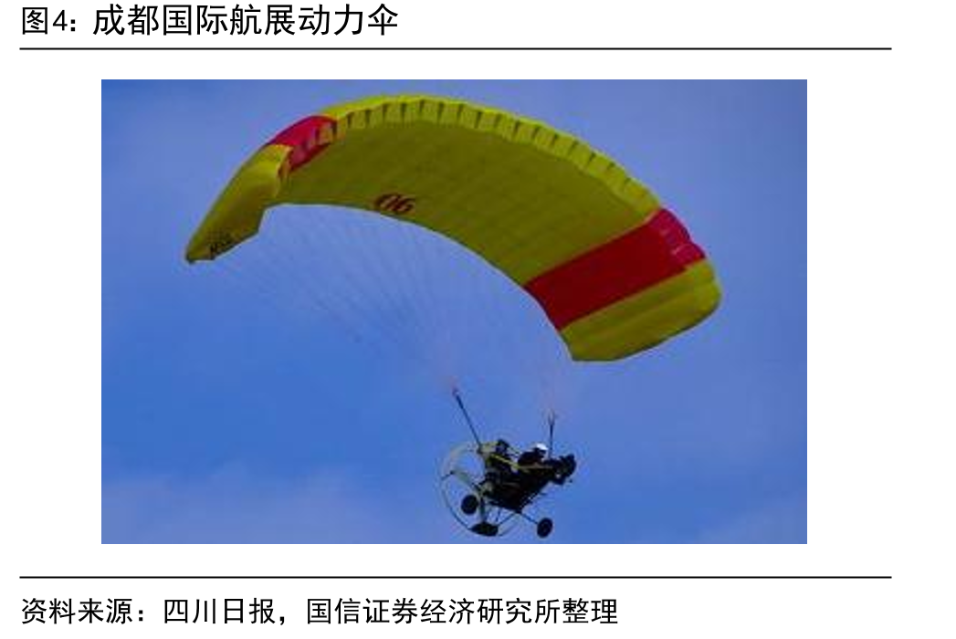 成都国际航展动力伞
