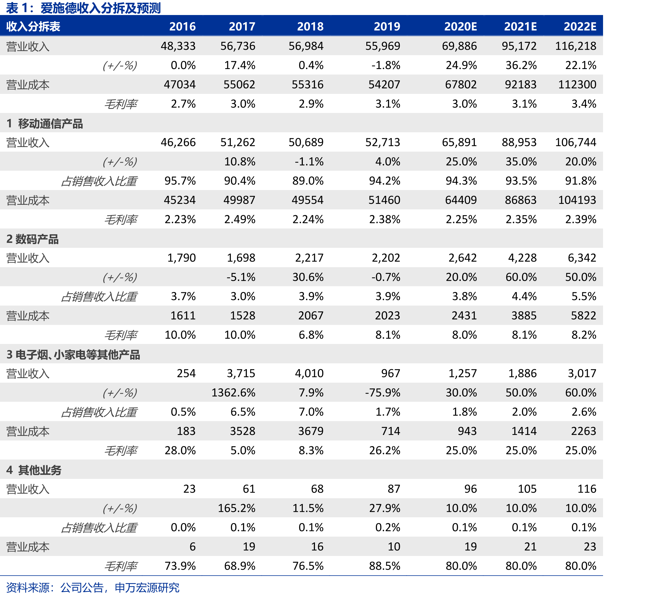 2019年Apple的中国销售额为437亿美元_第2页