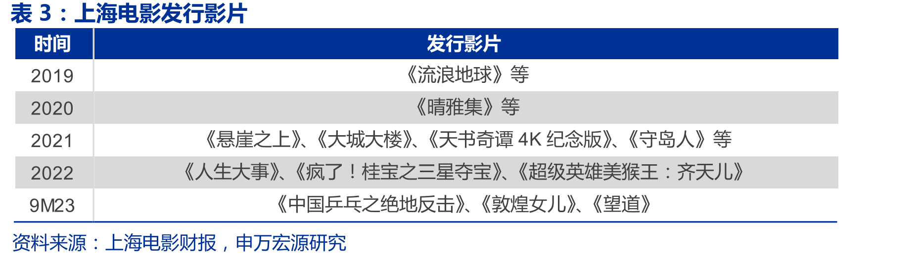 全球最具商业价值十大IP（数据截至2022年12月29日）_第4页