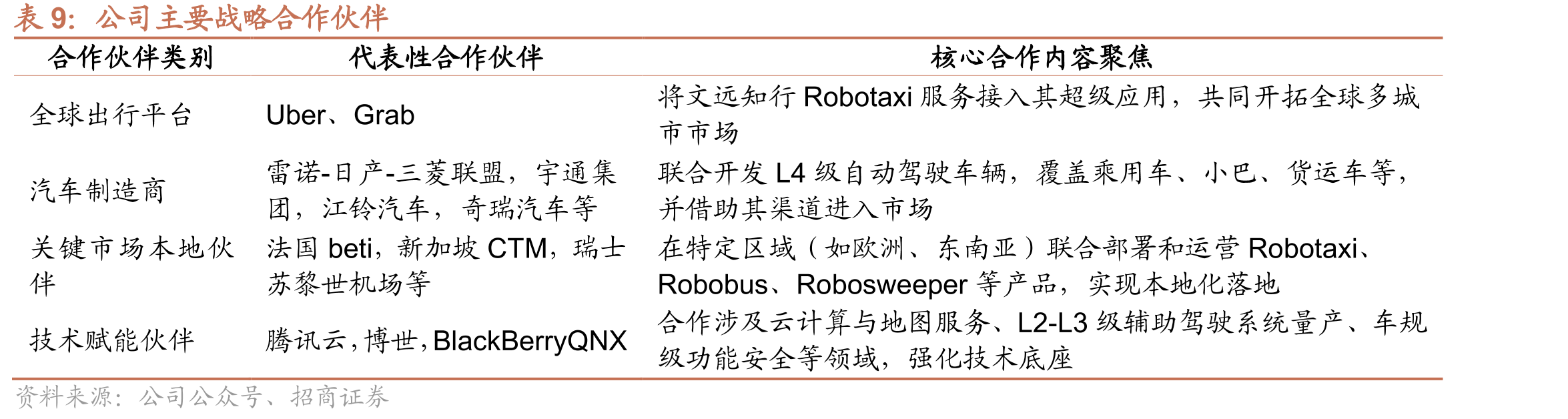 特斯拉Robotaxi业务里程碑与未来规划（2025–2027年）_第2页