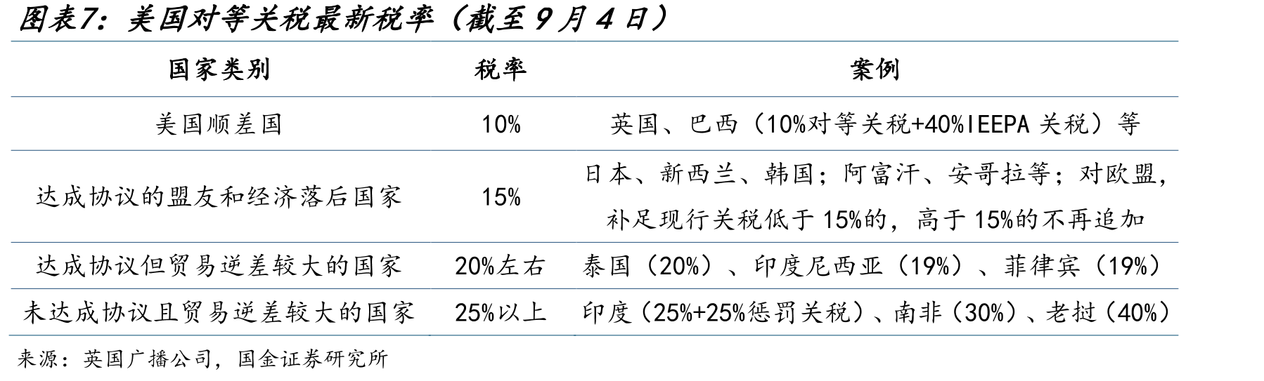 欧洲国家数字税（截至2025年5月）_第3页