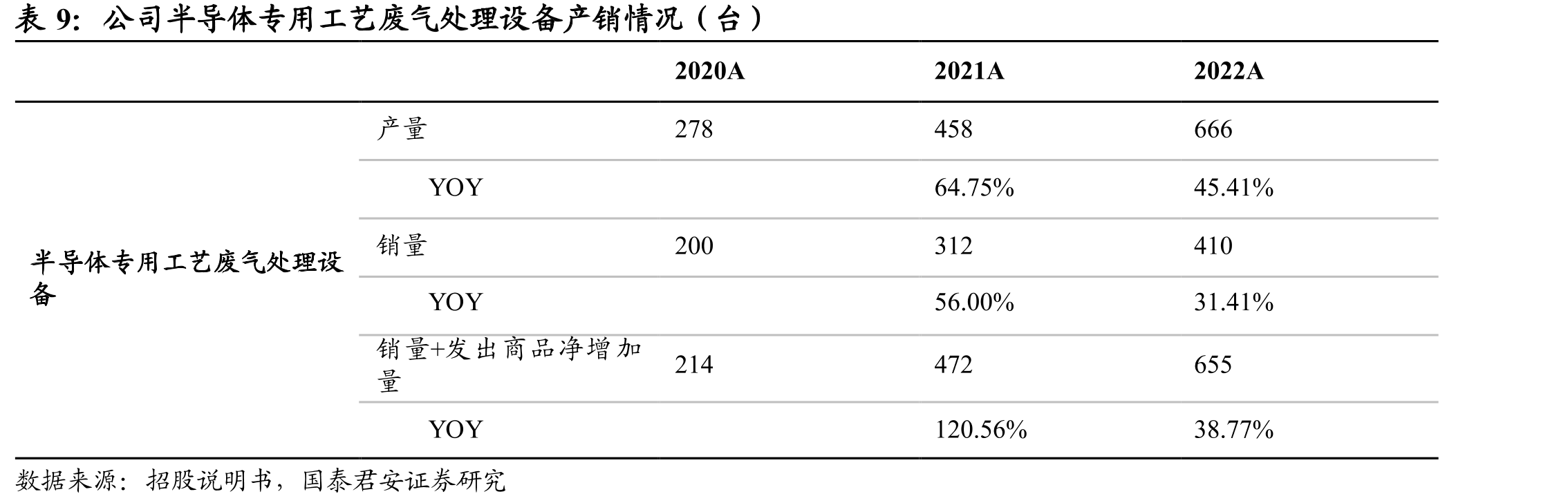 国内晶圆厂扩产较为积极_第2页