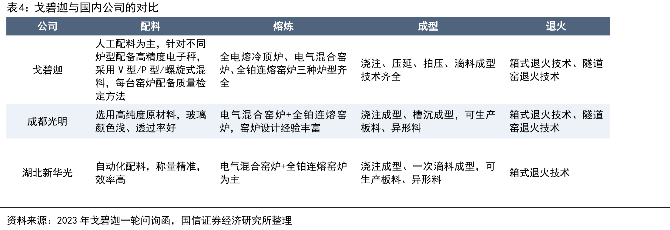 戈碧迦发展历程_第3页