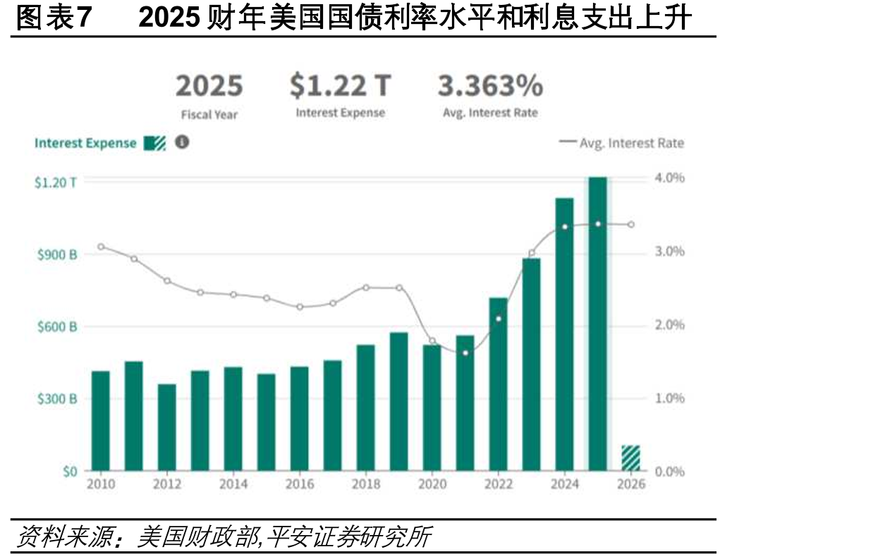 图表162016-2022年日本国利率和利息支出降_第5页