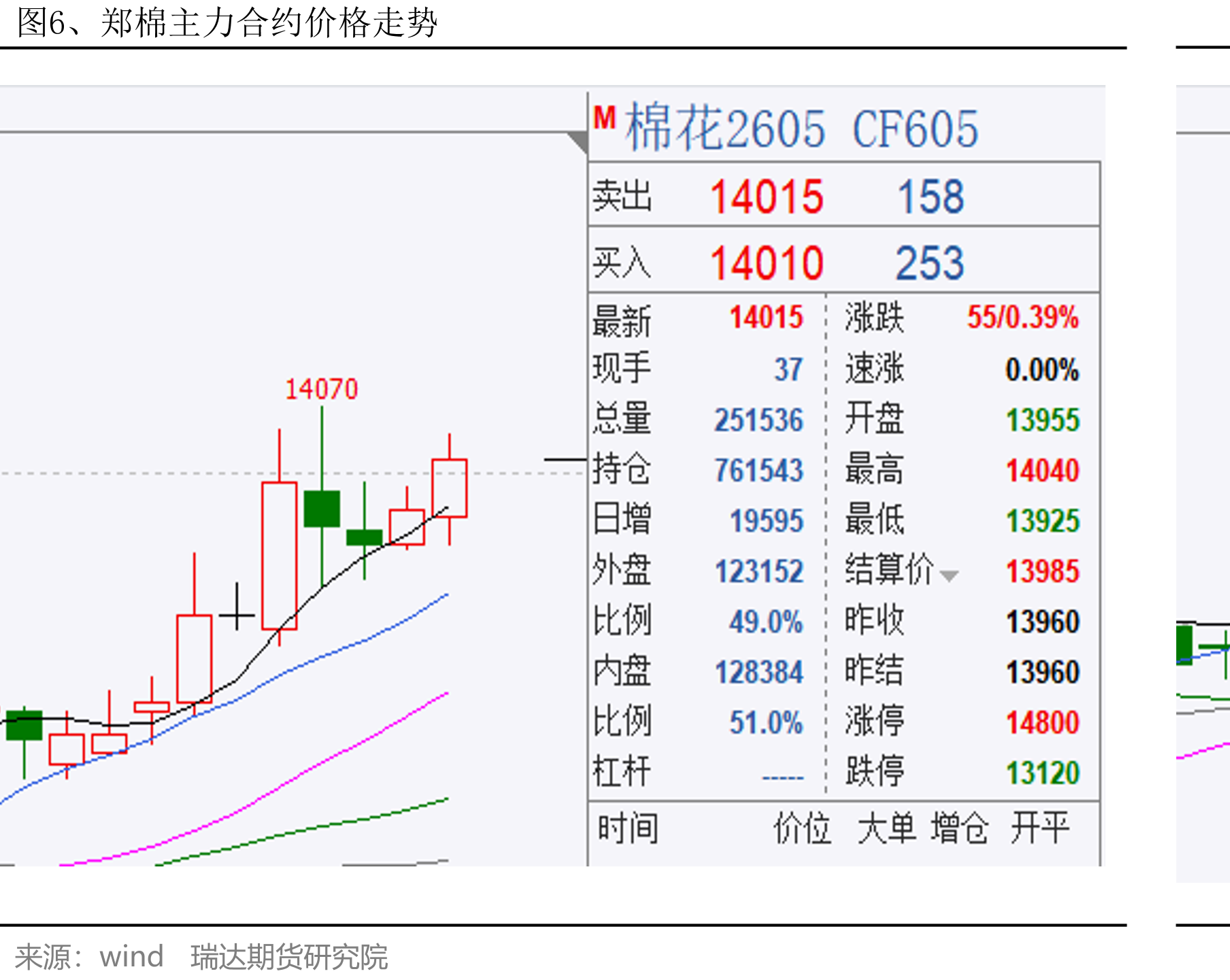 图32、我国纺织品出口额季节性分析_第5页